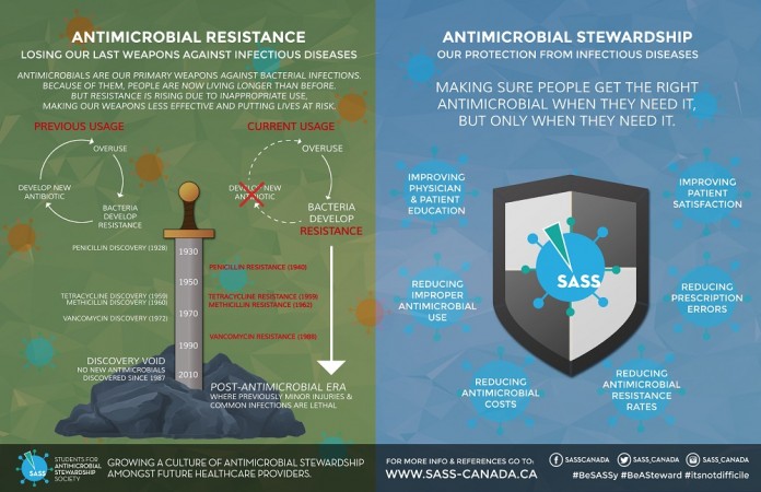 Antimicrobial Stewardship to Fight Back Against Antimicrobial Resistance