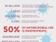 Antimicrobial Resistance Infographic