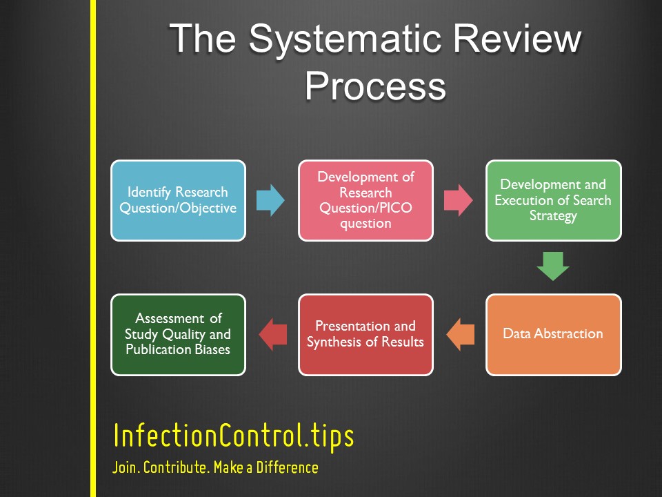 what is systematic review methodology
