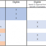 Global Eligibility Matrix