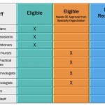 Continuing Education Credits