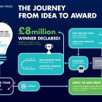 Steps to Win the Prize