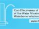 Cost-Effectiveness of Point of Use Water Filtration for Waterborne Infections