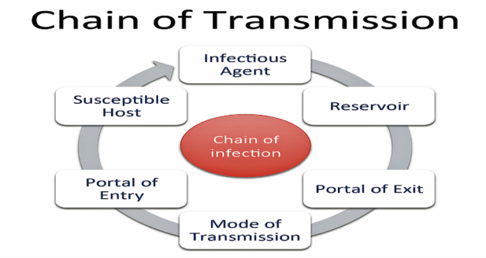Respiratory Viruses, How They are Transmitted, and the Potential Role ...