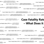 Case Fatality Rate – What Does it Mean?