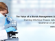 The Value of a Biorisk Management System